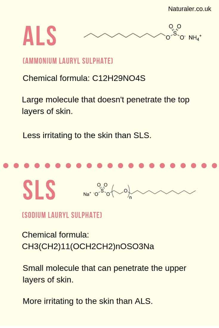 ALS vs SLS