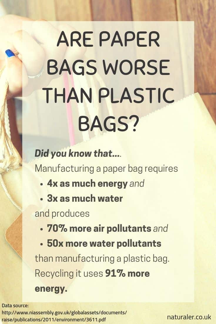 Are Paper Bags Worse Than Plastic Bags