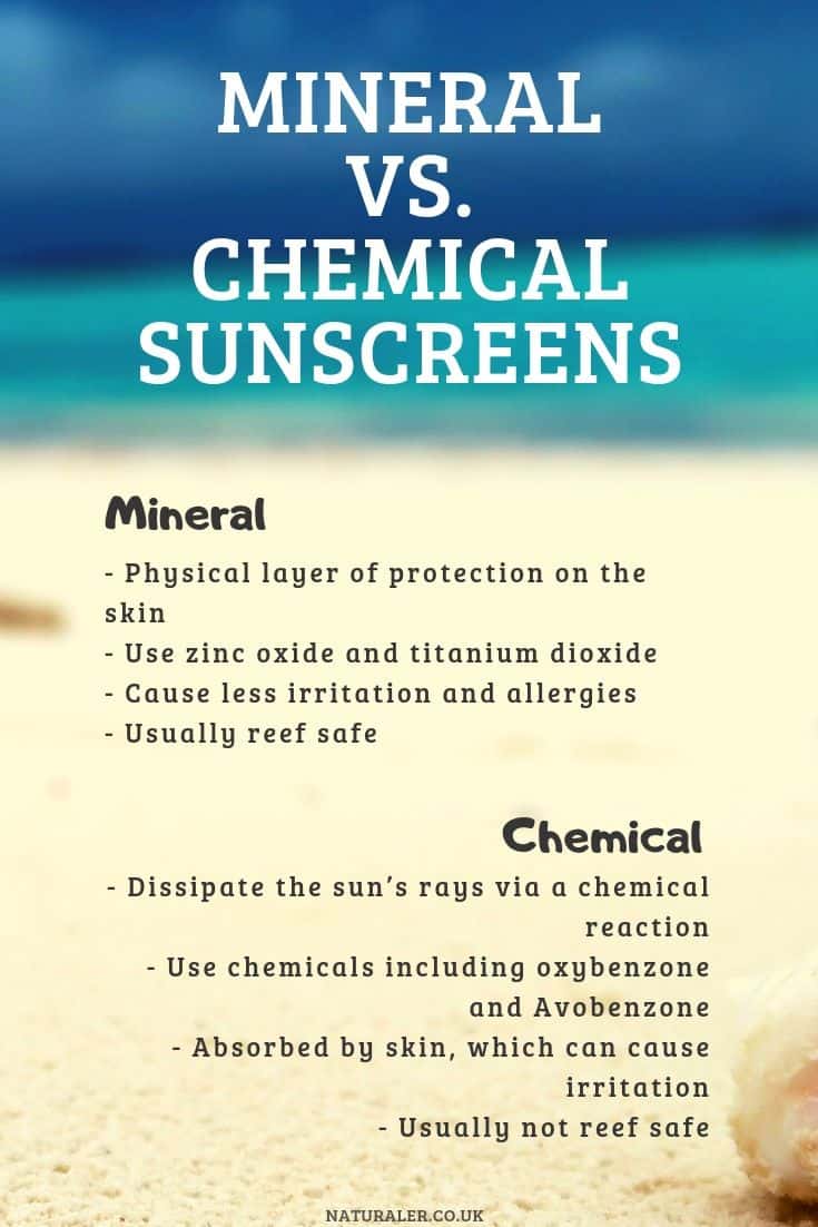 mineral sunscreen versus chemical sunscreen