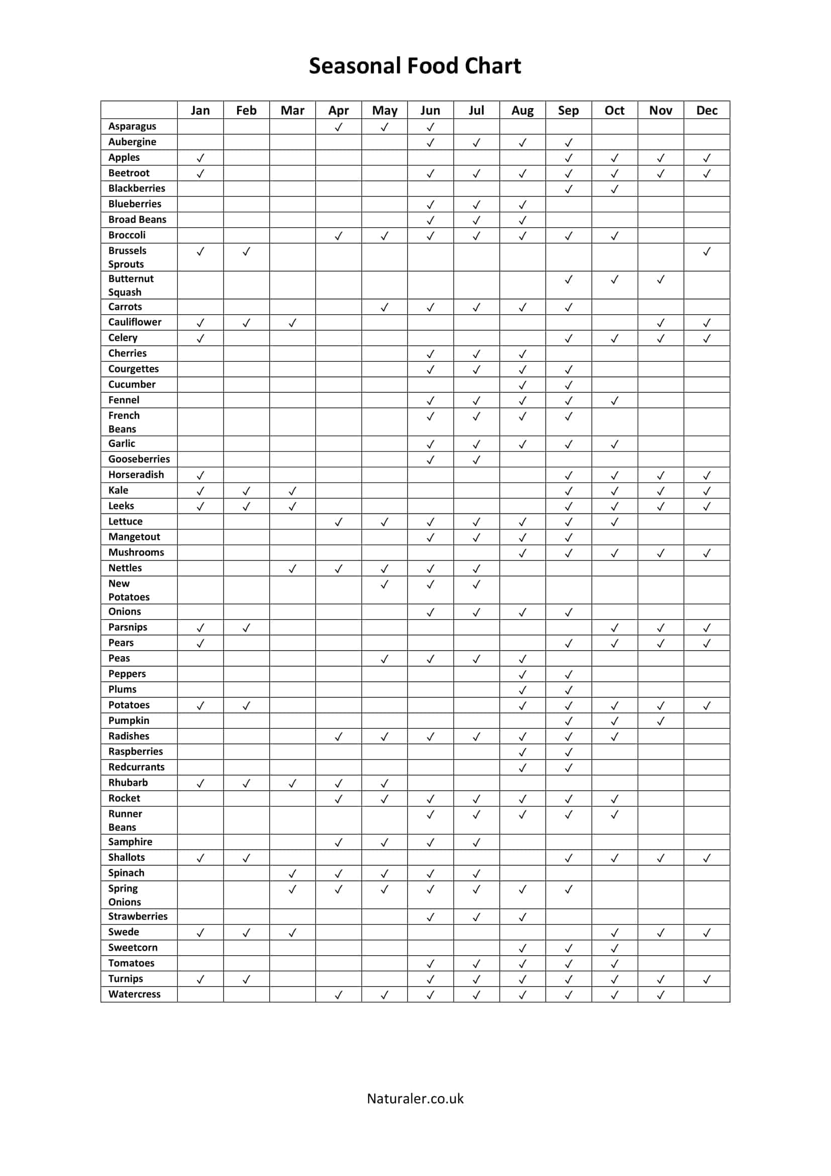 Seasonal Food Chart Uk